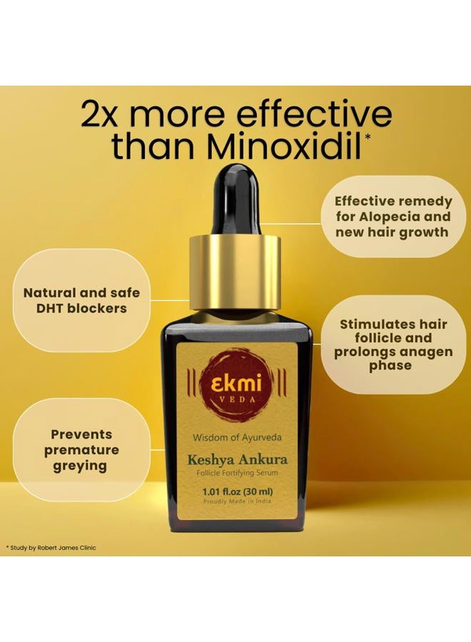 Ekmiveda Hair Growth Dht Blocker Serum With Redensyl, Procapil, Ayurvedic Herbs, Amla, Brahmi, Capilia Longa. Follicle Stimulating Serum. Hair Loss Treatment For Women & Men, Thicker Hair 1.01 Fl Oz - Image 4